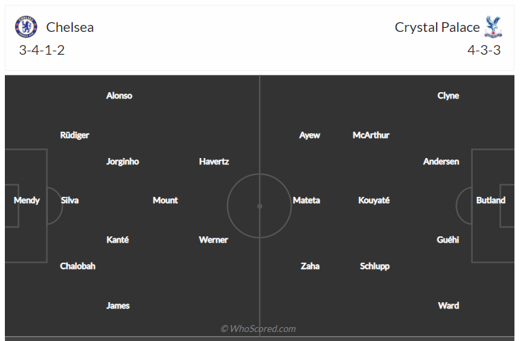 Soi kèo, dự đoán Chelsea vs Crystal Palace 