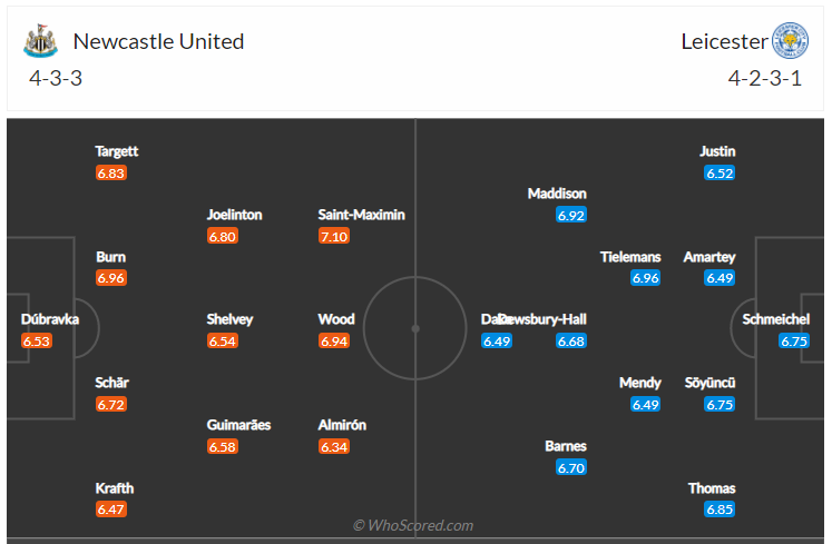 Soi kèo, dự đoán Newcastle vs Leicester