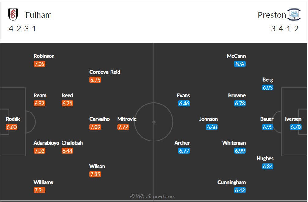 Soi kèo Fulham vs Preston