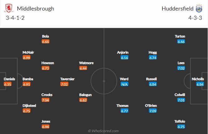 Soi kèo Middlesbrough vs Huddersfield