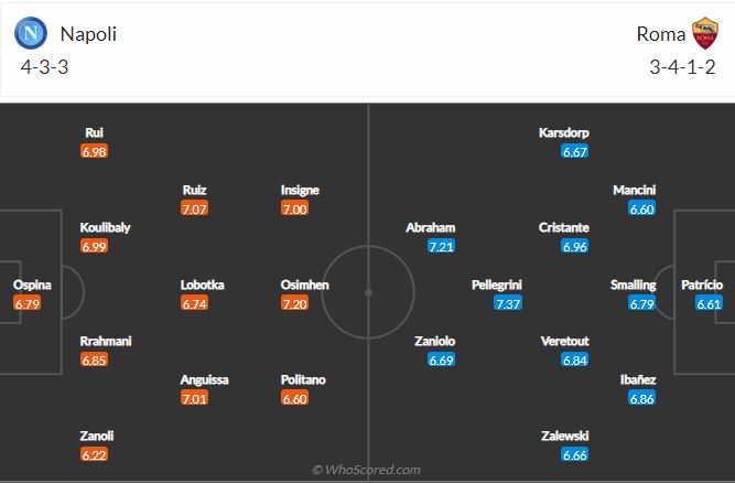 Soi kèo Napoli vs Roma