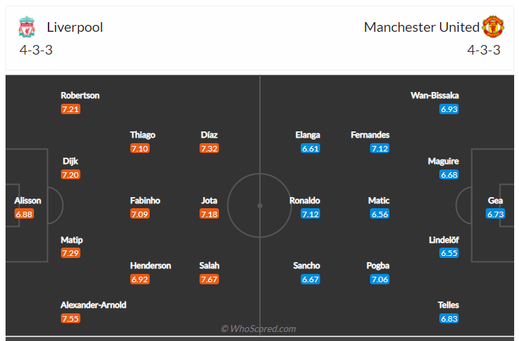 Soi kèo, dự đoán Liverpool vs MU