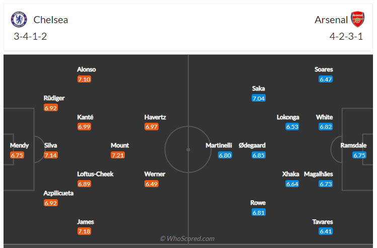 Soi kèo, dự đoán Chelsea vs Arsenal 