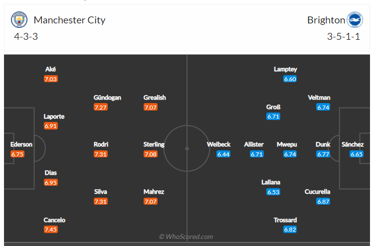 Soi kèo, dự đoán Man City vs Brighton