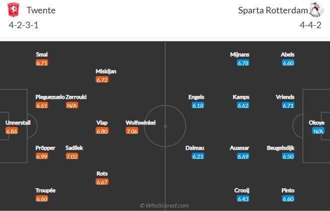 Soi kèo Twente vs Sparta Rotterdam