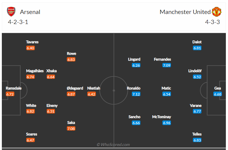 Soi kèo, dự đoán Arsenal vs MU