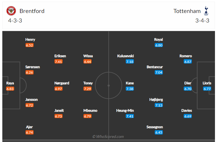 Soi kèo, dự đoán Brentford vs Tottenham