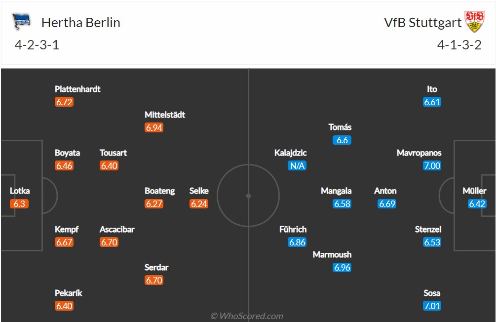 Soi kèo Hertha Berlin vs Stuttgart