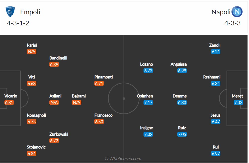 Soi kèo Empoli vs Napoli