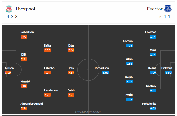 Soi kèo, dự đoán Liverpool vs Everton