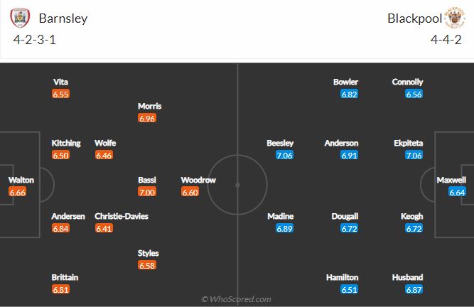 Soi kèo Barnsley vs Blackpool