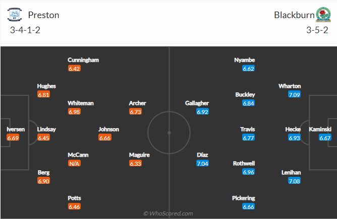 Soi kèo Preston vs Blackburn