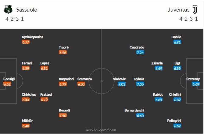 Soi kèo Sassuolo vs Juventus