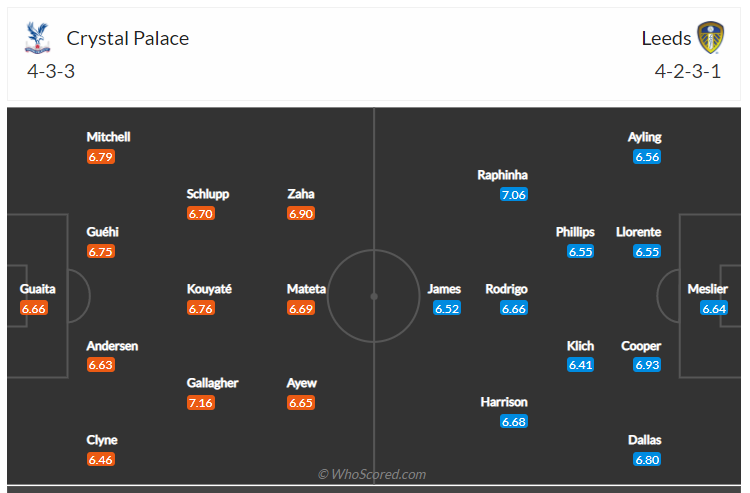 Soi kèo, dự đoán Crystal Palace vs Leeds