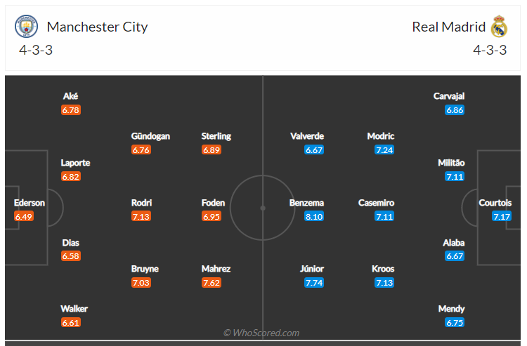 Soi kèo, dự đoán Man City vs Real Madrid