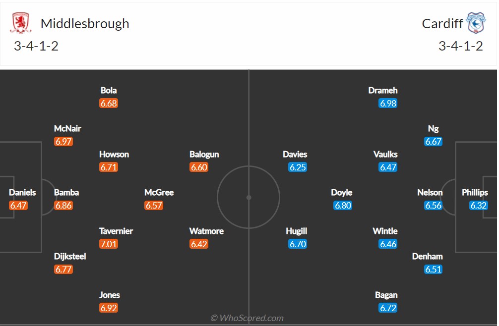 Soi kèo Middlesbrough vs Cardiff