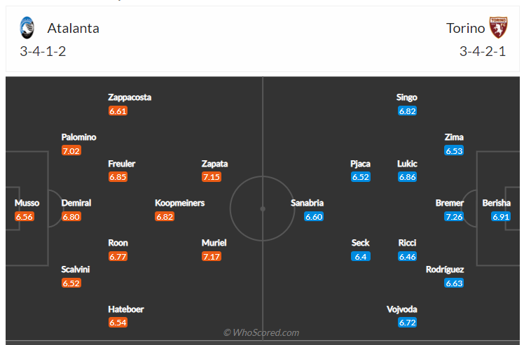 Soi kèo, dự đoán Atalanta vs Torino