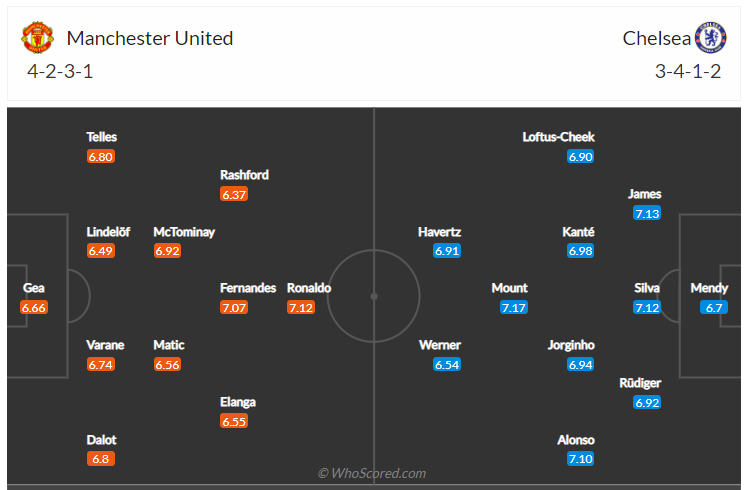 Soi kèo, dự đoán MU vs Chelsea