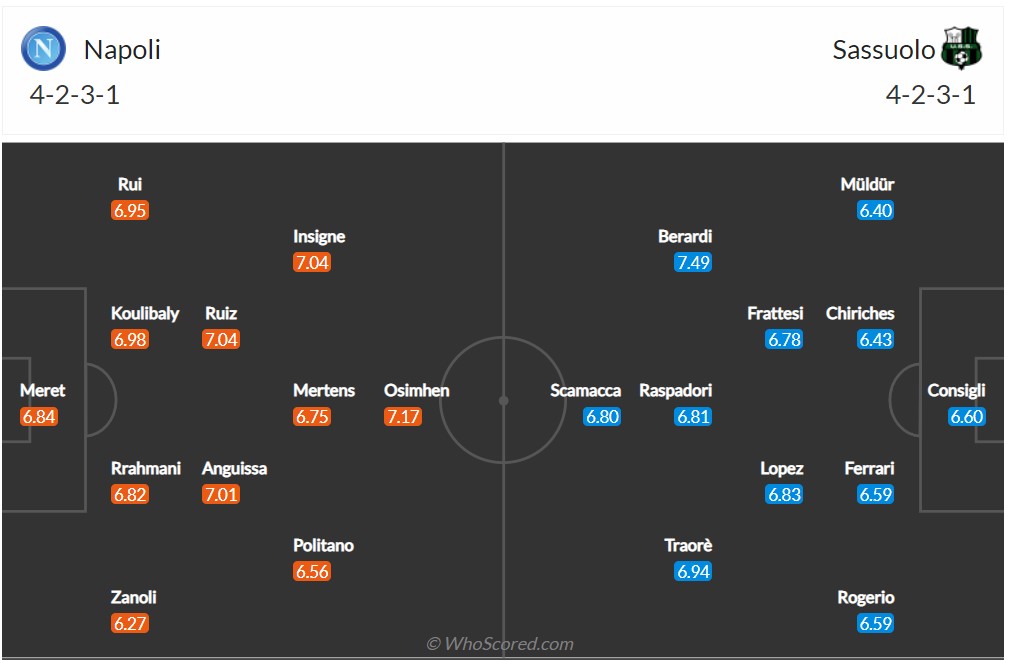 Soi kèo Napoli vs Sassuolo