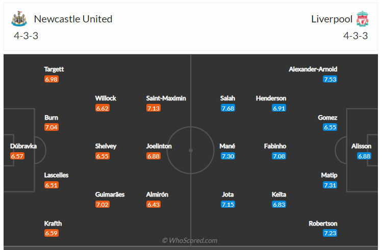 Soi kèo, dự đoán Newcastle vs Liverpool