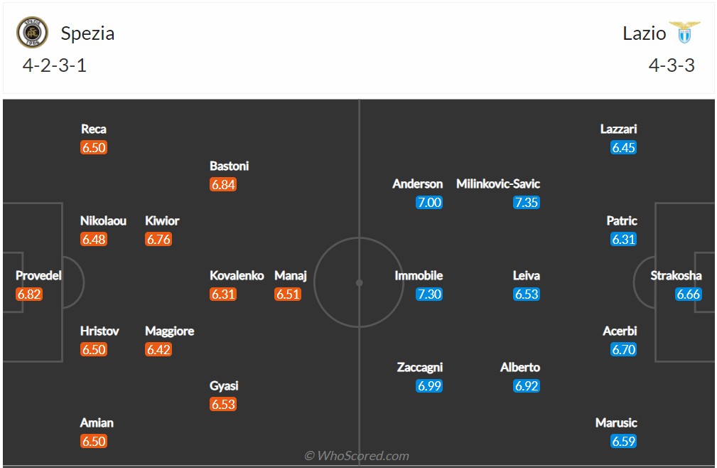 Soi kèo Spezia vs Lazio