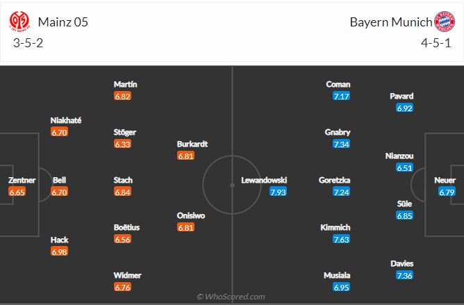 Soi kèo Mainz vs Bayern