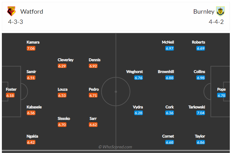 Soi kèo, dự đoán Watford vs Burnley