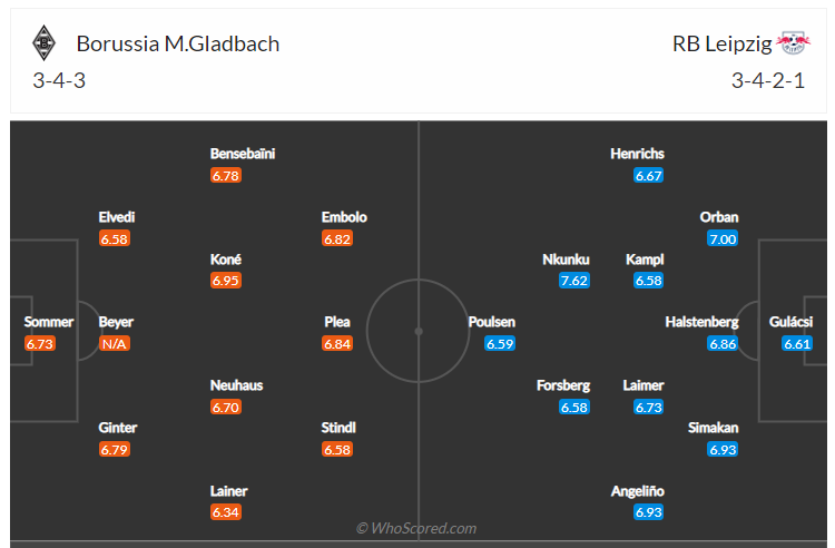 Soi kèo, dự đoán Gladbach vs Leipzig