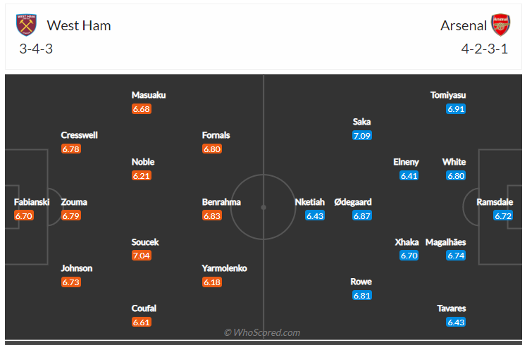 Soi kèo, dự đoán West Ham vs Arsenal