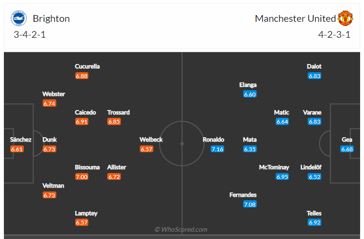 Soi kèo, dự đoán Brighton vs MU