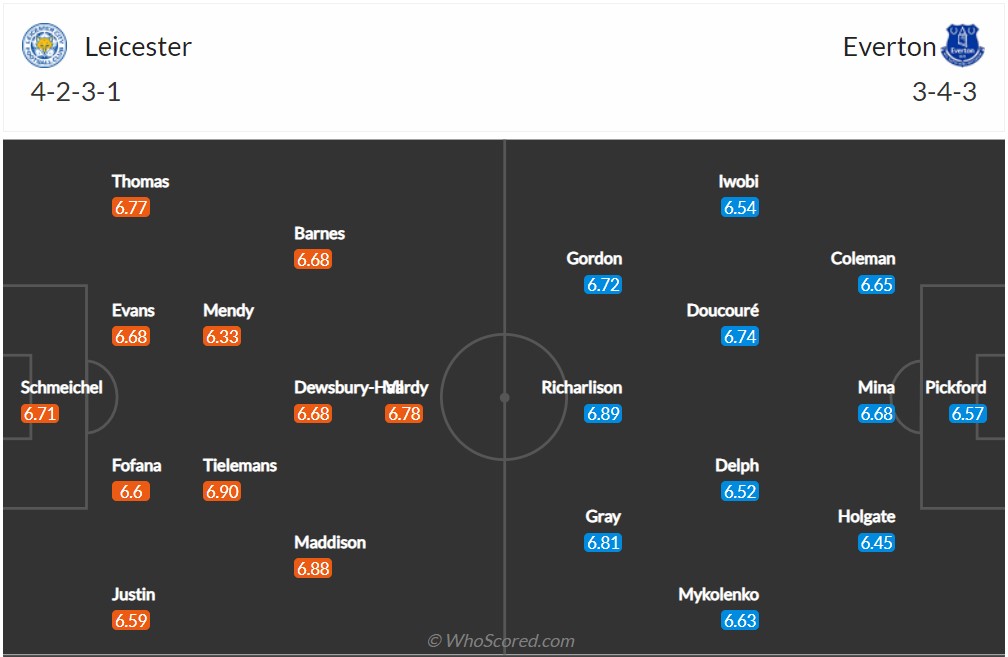 Soi kèo Leicester vs Everton