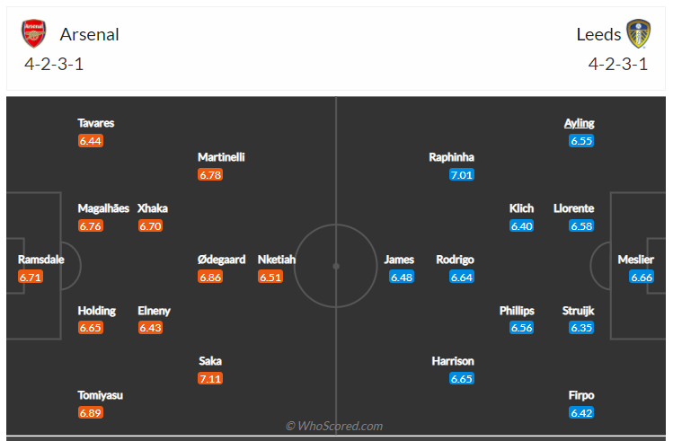 Soi kèo, dự đoán Arsenal vs Leeds