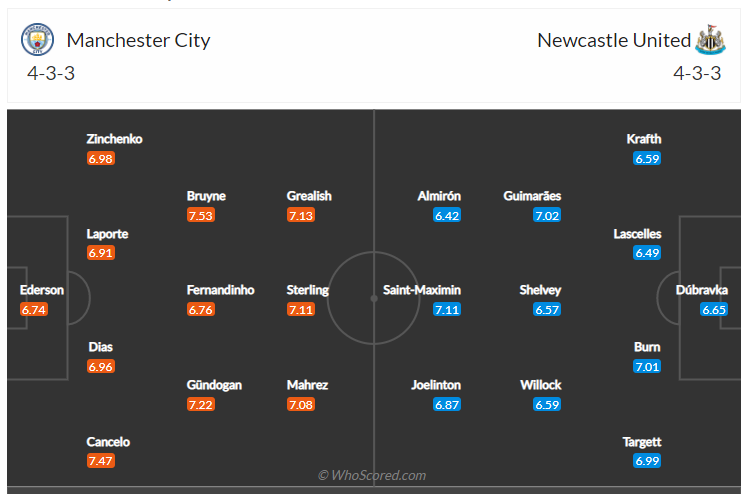 Soi kèo, dự đoán Man City vs Newcastle