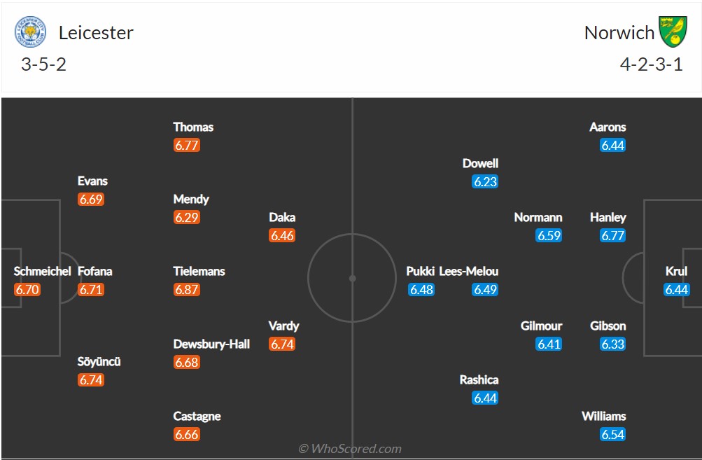 Soi kèo Leicester vs Norwich