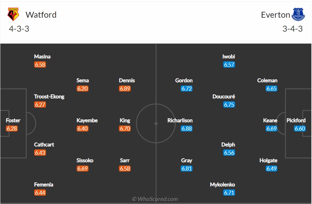 Soi kèo Watford vs Everton