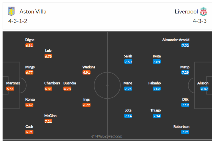 Soi kèo, dự đoán Aston Villa vs Liverpool