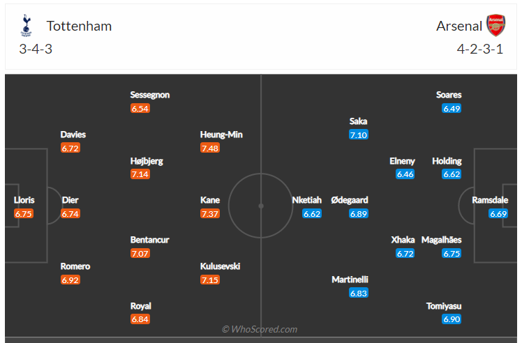 Soi kèo, dự đoán Tottenham vs Arsenal