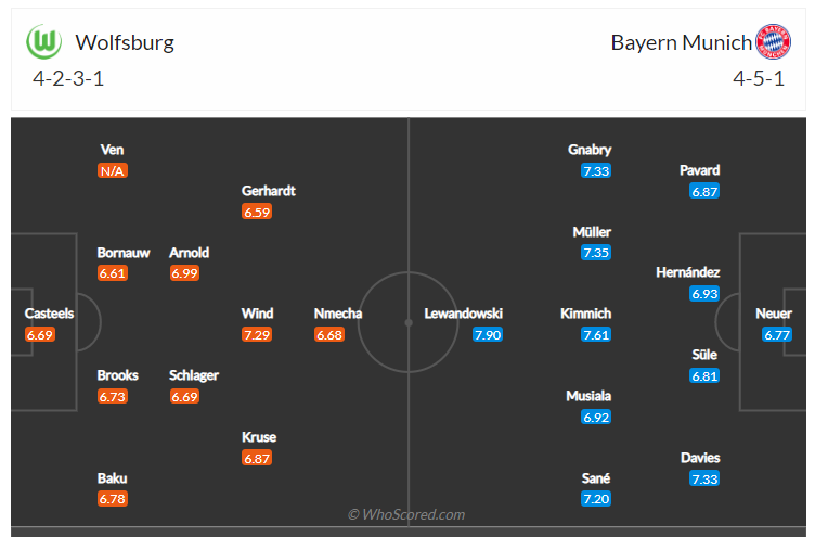 Soi kèo, dự đoán Wolfsburg vs Bayern