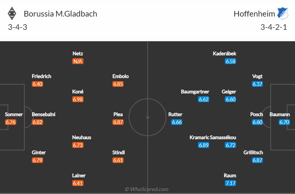 Soi kèo Gladbach vs Hoffenheim