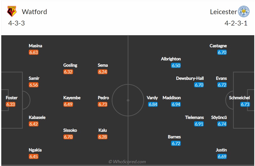 Soi kèo Watford vs Leicester