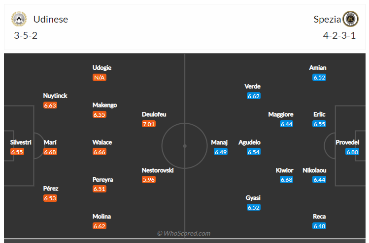 Soi kèo, dự đoán Udinese vs Spezia