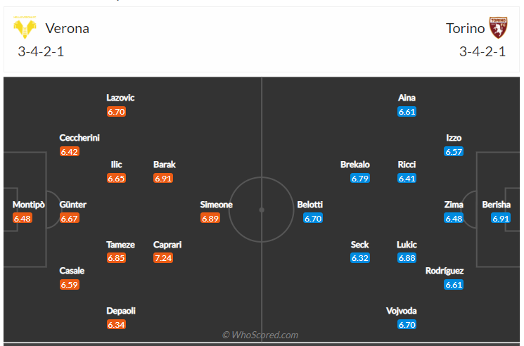 Soi kèo, dự đoán Verona vs Torino