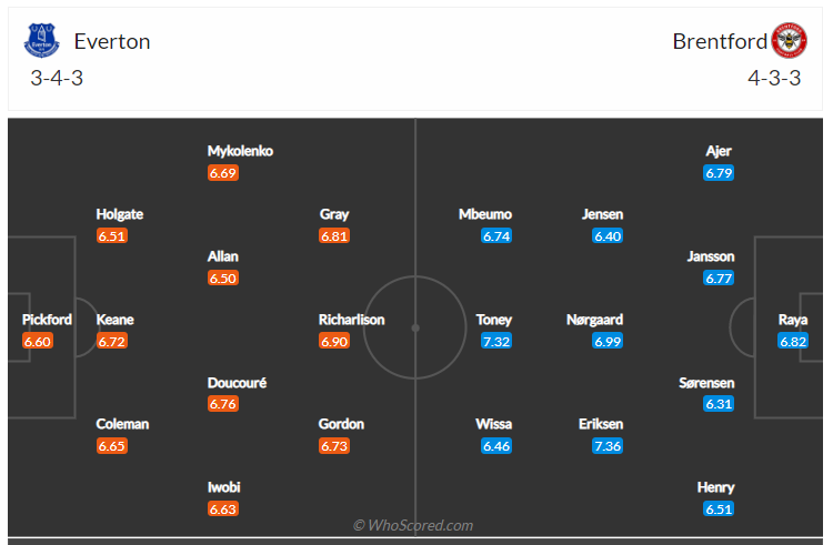 Soi kèo, dự đoán Everton vs Brentford
