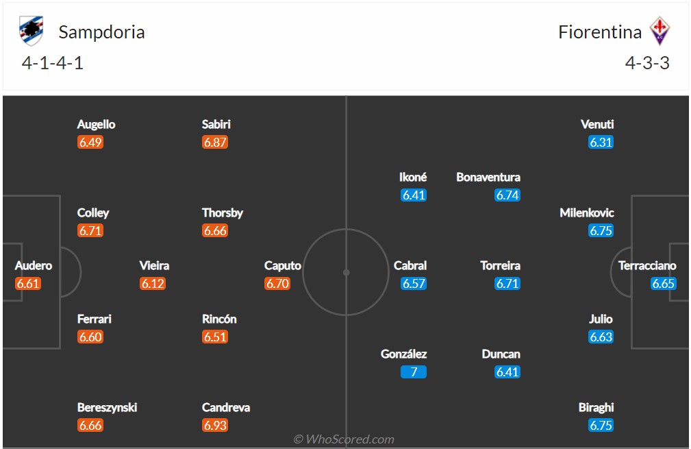 Soi kèo Sampdoria vs Fiorentina