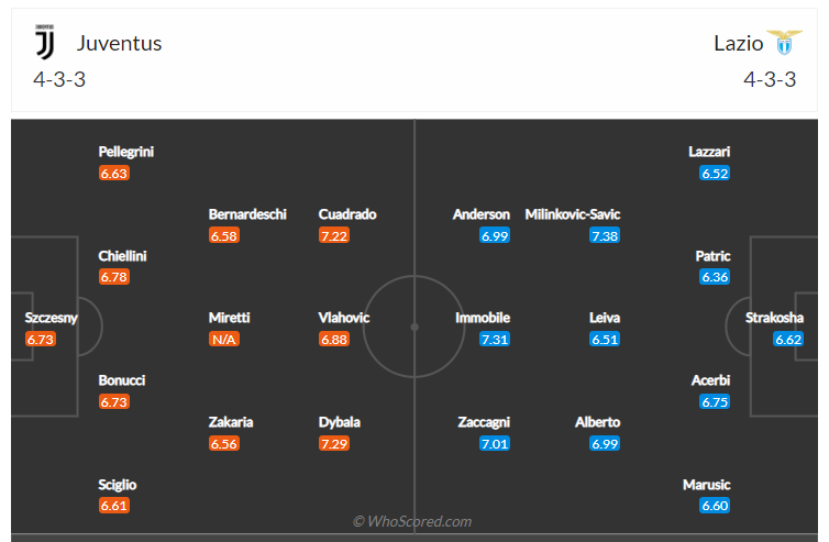 Soi kèo, dự đoán Juventus vs Lazio
