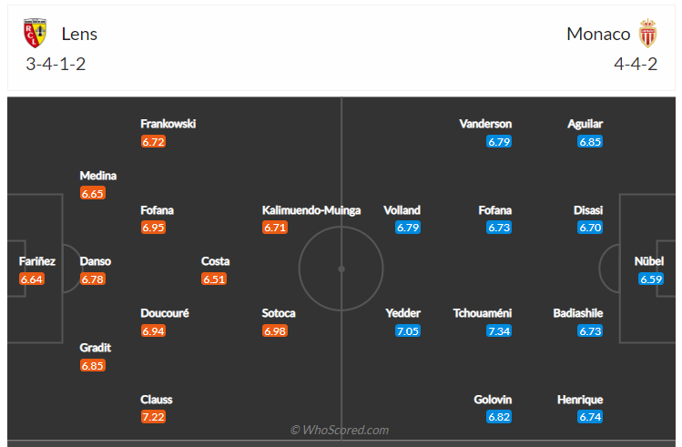 Soi kèo, dự đoán Lens vs Monaco