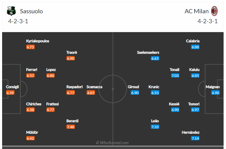 Soi kèo, dự đoán Sassuolo vs Milan