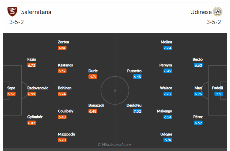 Soi kèo, dự đoán Salernitana vs Udinese