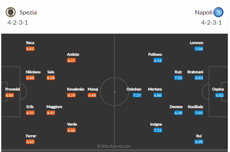 Soi kèo, dự đoán Spezia vs Napoli