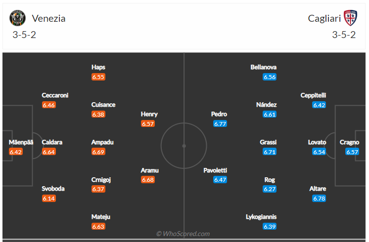 Soi kèo, dự đoán Venezia vs Cagliari